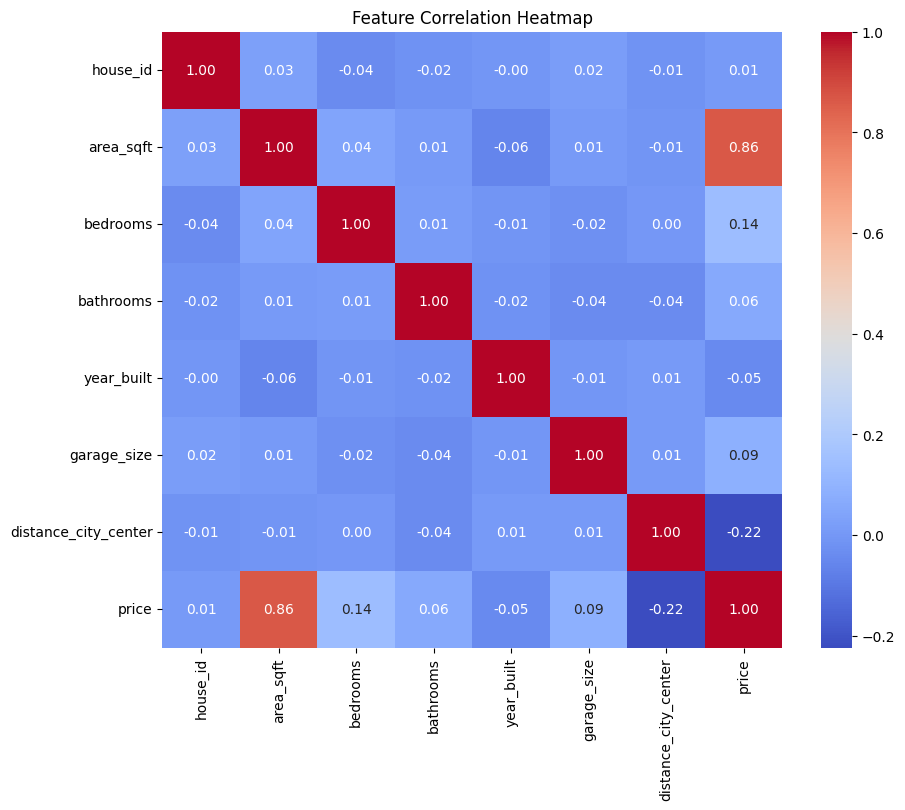 House Valuation Model Density Spread Map